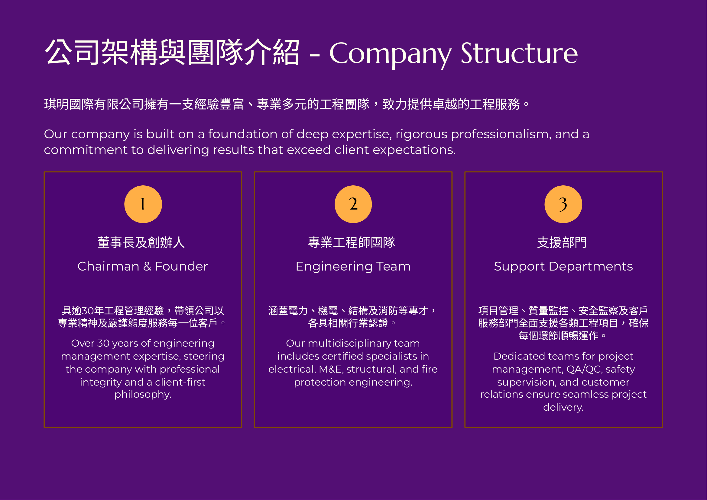 電力承建商資格認證
